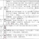 他曾两度济金庸——湖光农场主姓名身份考